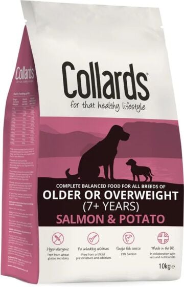 Collards Older/Overweight Dry Salmon and Potato